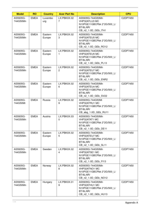 Page 193183Appendix A
AS5935G-
744G50MnEMEA Luxembo
urgLX.PBK0X.02
7AS5935G-744G50Mn 
VHP32ATLU3 MC 
N10PGE11GBCPbk 2*2G/500_L/
BT/6L/6R/
CB_n2_1.0D_GEb_IT41C2DP7450
AS5935G-
744G50MnEMEA Eastern 
EuropeLX.PBK0X.02
3AS5935G-744G50Mn 
VHP32ATEU5 MC 
N10PGE11GBCPbk 2*2G/500_L/
BT/6L/6R/
CB_n2_1.0D_GEb_RO12C2DP7450
AS5935G-
744G50MnEMEA Eastern 
EuropeLX.PBK0X.02
1AS5935G-744G50Mn 
VHP32ATEU5 MC 
N10PGE11GBCPbk 2*2G/500_L/
BT/6L/6R/
CB_n2_1.0D_GEb_PL13C2DP7450
AS5935G-
744G50MnEMEA Eastern 
EuropeLX.PBK0X.02...