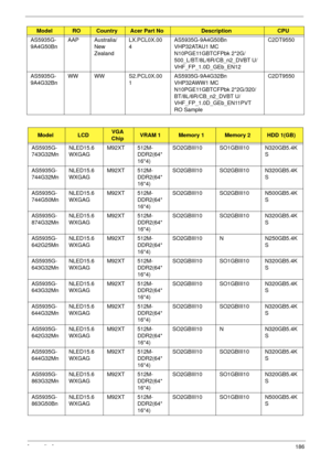 Page 196Appendix A186
AS5935G-
9A4G50BnAAP Australia/
New 
ZealandLX.PCL0X.00
4AS5935G-9A4G50Bn 
VHP32ATAU1 MC 
N10PGE11GBTCFPbk 2*2G/
500_L/BT/8L/6R/CB_n2_DVBT U/
VHF_FP_1.0D_GEb_EN12C2DT9550
AS5935G-
9A4G32BnWW WW S2.PCL0X.00
1AS5935G-9A4G32Bn 
VHP32AWW1 MC 
N10PGE11GBTCFPbk 2*2G/320/
BT/8L/6R/CB_n2_DVBT U/
VHF_FP_1.0D_GEb_EN11PVT 
RO SampleC2DT9550
ModelLCDVGA 
ChipVRAM 1Memory 1Memory 2HDD 1(GB)
AS5935G-
743G32MnNLED15.6
WXGAGM92XT 512M-
DDR2(64*
16*4)SO2GBIII10 SO1GBIII10 N320GB5.4K
S
AS5935G-...