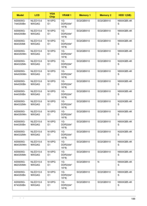 Page 198Appendix A188
AS5935G-
744G50BnNLED15.6
WXGAGN10PG
E11G-
DDR2(64*
16*8)SO2GBIII10 SO2GBIII10 N500GB5.4K
S
AS5935G-
9A4G50BnNLED15.6
WXGAGN10PG
E11G-
DDR2(64*
16*8)SO2GBIII10 SO2GBIII10 N500GB5.4K
S
AS5935G-
664G50MiNLED15.6
WXGAGN10PG
E11G-
DDR2(64*
16*8)SO2GBIII10 SO2GBIII10 N500GB5.4K
S
AS5935G-
864G50WnNLED15.6
WXGAGN10PG
E11G-
DDR2(64*
16*8)SO2GBIII10 SO2GBIII10 N500GB5.4K
S
AS5935G-
864G32MnNLED15.6
WXGAGN10PG
E11G-
DDR2(64*
16*8)SO2GBIII10 SO2GBIII10 N320GB5.4K
S
AS5935G-
9A4G50MnNLED15.6...