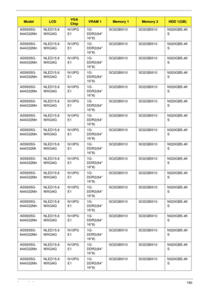 Page 200Appendix A190
AS5935G-
644G32MnNLED15.6
WXGAGN10PG
E11G-
DDR2(64*
16*8)SO2GBIII10 SO2GBIII10 N320GB5.4K
S
AS5935G-
644G32MnNLED15.6
WXGAGN10PG
E11G-
DDR2(64*
16*8)SO2GBIII10 SO2GBIII10 N320GB5.4K
S
AS5935G-
644G32MnNLED15.6
WXGAGN10PG
E11G-
DDR2(64*
16*8)SO2GBIII10 SO2GBIII10 N320GB5.4K
S
AS5935G-
644G32MnNLED15.6
WXGAGN10PG
E11G-
DDR2(64*
16*8)SO2GBIII10 SO2GBIII10 N320GB5.4K
S
AS5935G-
644G32MnNLED15.6
WXGAGN10PG
E11G-
DDR2(64*
16*8)SO2GBIII10 SO2GBIII10 N320GB5.4K
S
AS5935G-
644G32MnNLED15.6...