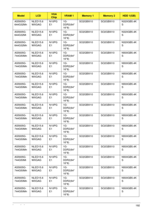 Page 202Appendix A192
AS5935G-
644G32MnNLED15.6
WXGAGN10PG
E11G-
DDR2(64*
16*8)SO2GBIII10 SO2GBIII10 N320GB5.4K
S
AS5935G-
644G32MiNLED15.6
WXGAGN10PG
E11G-
DDR2(64*
16*8)SO2GBIII10 SO2GBIII10 N320GB5.4K
S
AS5935G-
644G32MnNLED15.6
WXGAGN10PG
E11G-
DDR2(64*
16*8)SO2GBIII10 SO2GBIII10 N320GB5.4K
S
AS5935G-
744G50MnNLED15.6
WXGAGN10PG
E11G-
DDR2(64*
16*8)SO2GBIII10 SO2GBIII10 N500GB5.4K
S
AS5935G-
744G50MnNLED15.6
WXGAGN10PG
E11G-
DDR2(64*
16*8)SO2GBIII10 SO2GBIII10 N500GB5.4K
S
AS5935G-
744G50MnNLED15.6...