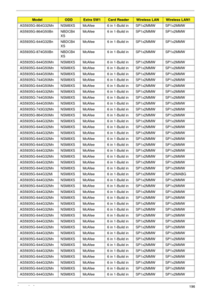 Page 206Appendix A196
AS5935G-864G32Mn NSM8XS McAfee 6 in 1-Build in SP1x2MMW SP1x2MMW
AS5935G-864G50Bn NBDCB4
XSMcAfee 6 in 1-Build in SP1x2MMW SP1x2MMW
AS5935G-644G32Bn NBDCB4
XSMcAfee 6 in 1-Build in SP1x2MMW SP1x2MMW
AS5935G-874G50Bn NBDCB4
XSMcAfee 6 in 1-Build in SP1x2MMW SP1x2MMW
AS5935G-644G50Mn NSM8XS McAfee 6 in 1-Build in SP1x2MMW SP1x2MMW
AS5935G-644G50Mn NSM8XS McAfee 6 in 1-Build in SP1x2MMW SP1x2MMW
AS5935G-644G50Mn NSM8XS McAfee 6 in 1-Build in SP1x2MMW SP1x2MMW
AS5935G-744G50Mn NSM8XS McAfee 6...