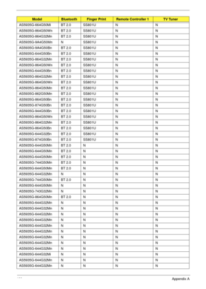 Page 209199Appendix A
AS5935G-664G50Mi BT 2.0 SS801U N N
AS5935G-864G50Wn BT 2.0 SS801U N N
AS5935G-864G32Mn BT 2.0 SS801U N N
AS5935G-9A4G50Mn N SS801U N N
AS5935G-9A4G50Bn BT 2.0 SS801U N N
AS5935G-644G50Bn BT 2.0 SS801U N N
AS5935G-864G32Mn BT 2.0 SS801U N N
AS5935G-864G50Wn BT 2.0 SS801U N N
AS5935G-644G50Bn BT 2.0 SS801U N N
AS5935G-864G32Mn BT 2.0 SS801U N N
AS5935G-864G50Wn BT 2.0 SS801U N N
AS5935G-864G50Mn BT 2.0 SS801U N N
AS5935G-862G50Mn BT 2.0 SS801U N N
AS5935G-864G50Bn BT 2.0 SS801U N N...