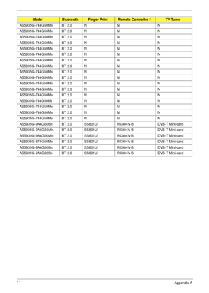 Page 211201Appendix A
AS5935G-744G50Mn BT 2.0 N N N
AS5935G-744G50Mn BT 2.0 N N N
AS5935G-744G50Mn BT 2.0 N N N
AS5935G-744G50Mn BT 2.0 N N N
AS5935G-744G50Mn BT 2.0 N N N
AS5935G-744G50Mn BT 2.0 N N N
AS5935G-744G50Mn BT 2.0 N N N
AS5935G-744G50Mn BT 2.0 N N N
AS5935G-744G50Mn BT 2.0 N N N
AS5935G-744G50Mn BT 2.0 N N N
AS5935G-744G50Mn BT 2.0 N N N
AS5935G-744G50Mn BT 2.0 N N N
AS5935G-744G50Mn BT 2.0 N N N
AS5935G-744G50Mi BT 2.0 N N N
AS5935G-744G50Mn BT 2.0 N N N
AS5935G-744G50Mn BT 2.0 N N N...