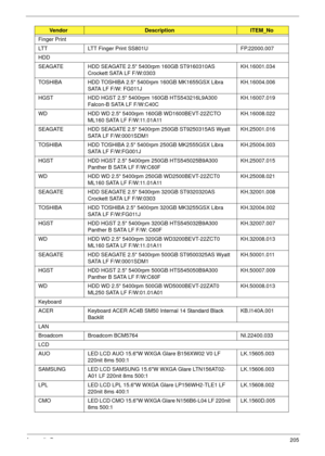 Page 215Appendix B205
Finger Print
LTT LTT Finger Print SS801U FP.22000.007
HDD
SEAGATE HDD SEAGATE 2.5 5400rpm 160GB ST9160310AS 
Crockett SATA LF F/W:0303KH.16001.034
TOSHIBA HDD TOSHIBA 2.5 5400rpm 160GB MK1655GSX Libra 
SATA LF F/W: FG011JKH.16004.006
HGST HDD HGST 2.5 5400rpm 160GB HTS543216L9A300 
Falcon-B SATA LF F/W:C40CKH.16007.019
WD HDD WD 2.5 5400rpm 160GB WD1600BEVT-22ZCTO 
ML160 SATA LF F/W:11.01A11KH.16008.022
SEAGATE HDD SEAGATE 2.5 5400rpm 250GB ST9250315AS Wyatt 
SATA LF...