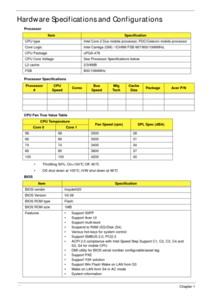 Page 2616Chapter 1
Hardware Specifications and Configurations
Processor
Processor Specifications
CPU Fan True Value Table
• Throttling 50%: On=100°C Off: 90°C
• OS shut down at 105°C; H/W shut down at 96°C
BIOS
ItemSpecification
CPU type Intel Core 2 Duo mobile processor, PDC/Celeron mobile processor
Core Logic Intel Cantiga (GM) / ICH9M FSB 667/800/1066MHz.
CPU Package uPGA-478
CPU Core Voltage See Processor Specifications below
L2 cache 2/3/6MB
FSB 800/1066MHz
Processor 
#CPU 
SpeedCoresBus 
SpeedMfg 
Te c...