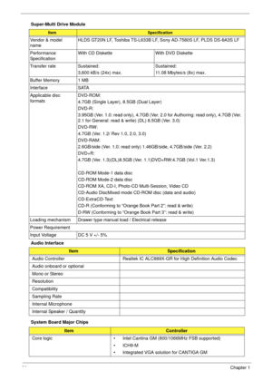 Page 3020Chapter 1
Super-Multi Drive Module
Audio Interface
System Board Major Chips
ItemSpecification
Vendor & model 
nameHLDS GT20N LF, Toshiba TS-L633B LF, Sony AD-7580S LF, PLDS DS-8A3S LF
Performance 
SpecificationWith CD Diskette With DVD Diskette
Transfer rate  Sustained:
3,600 kB/s (24x) max.Sustained:
11.08 Mbytes/s (8x) max.
Buffer Memory 1 MB
Interface SATA
Applicable disc 
formatsDVD-ROM: 
4.7GB (Single Layer), 8.5GB (Dual Layer)
DVD-R: 
3.95GB (Ver. 1.0: read only), 4.7GB (Ver. 2.0 for Authoring:...