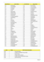 Page 154144Chapter 4
Port 80 Code Driver Name Port 80 CodeDriver Name 
C0 SmmAccess  7F  Font (French) 
46 PciHostBridge  8D  Font (Chinese) 
47 PciExpress  B1  UnicodeCollation 
CD GmchMbi  5A  ConPlatform 
48 IchInit  5D  ConSplitter 
49 IdeController  79  GraphicsConsole 
4A SataController  7A  Terminal 
4B IchSmbusLight  5E  VgaClass 
C1 SmmControl  5B  SaveMemoryConfig 
C8 Ich7MSmmDispatcher  5C  AcpiSupport 
4C IsaAcpiDriver  53  AcpiPlatform 
52 Fwh  5F  DataHub 
CE SmmFwh  7B  DataHubStdErr 
54...