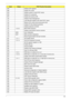 Page 155Chapter 4145
0Ah Initialize CPU registers
0Bh Enable CPU cache
0Ch Initialize caches to initial POST values
0Eh Initialize I/O component
0Fh Initialize the local bus IDE
10h Initialize Power Management
11h Load alternate registers with initial POST values
12h Restore CPU control word during warm boot
13h Initialize PCI Bus Mastering devices
14h Initialize keyboard controller
16h 1-2-2-3 BIOS ROM checksum
17h Initialize cache before memory autosize
18h 8254 timer initialization
1Ah 8237 DMA controller...