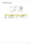 Page 167Chapter 5157
LS-5017P IO Board
            
ItemDescriptionItemDescription
JP1 Board to board Conn J1 1394 Connector
JMINI1 Mini card Connector JREAD1 7in1 card reader Conn
JMINI2 Mini card Connector 