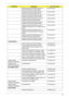 Page 179Chapter 6169
Keyboard ACER AC4B SM50 Internal 14 
Standard 87KS Black Turkish BacklitKB.I140A.029
Keyboard ACER AC4B SM50 Internal 14 
Standard 87KS Black Sweden BacklitKB.I140A.026
Keyboard ACER AC4B SM50 Internal 14 
Standard 87KS Black SLO/CRO BacklitKB.I140A.024
Keyboard ACER AC4B SM50 Internal 14 
Standard 87KS Black Nordic BacklitKB.I140A.020
Keyboard ACER AC4B SM50 Internal 14 
Standard 87KS Black FR/Arabic BacklitKB.I140A.013
Keyboard ACER AC4B SM50 Internal 14 
Standard 87KS Black US w/ Canadian...