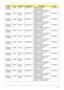 Page 190Appendix A180
AS5935G-
644G32MnEMEA Austria LX.PBK0X.06
4AS5935G-644G32Mn 
VHP32ATAT1 MC 
N10PGE11GBCPbk 2*2G/320/6L/
6R/CB_n2_1.0D_GEb_DE11C2DT6400
AS5935G-
644G32MnEMEA Eastern 
EuropeLX.PBK0X.06
2AS5935G-644G32Mn 
VHP32ATEU7 MC 
N10PGE11GBCPbk 2*2G/320/6L/
6R/CB_n2_1.0D_GEb_SL11C2DT6400
AS5935G-
644G32MnEMEA Eastern 
EuropeLX.PBK0X.06
1AS5935G-644G32Mn 
VHP32ATEU4 MC 
N10PGE11GBCPbk 2*2G/320/6L/
6R/CB_n2_1.0D_GEb_SV22C2DT6400
AS5935G-
644G32MnEMEA Sweden LX.PBK0X.06
3AS5935G-644G32Mn 
VHP32ATSE1 MC...