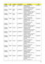 Page 192Appendix A182
AS5935G-
644G32MnEMEA Middle 
EastLX.PBK0X.04
7AS5935G-644G32Mn EM 
VHP32ATME2 MC 
N10PGE11GBCPbk 2*2G/320/6L/
6R/CB_n2_1.0D_GEb_EN15C2DT6400
AS5935G-
644G32MnEMEA Middle 
EastLX.PBK0X.04
9AS5935G-644G32Mn EM 
VHP32ATME9 MC 
N10PGE11GBCPbk 2*2G/320/6L/
6R/CB_n2_1.0D_GEb_FR22C2DT6400
AS5935G-
744G50MnEMEA South 
AfricaLX.PBK0X.03
7AS5935G-744G50Mn EM 
VHP32ATZA2 MC 
N10PGE11GBCPbk 2*2G/500_L/
BT/6L/6R/
CB_n2_1.0D_GEb_EN16C2DP7450
AS5935G-
744G50MnEMEA South 
AfricaLX.PBK0X.03...