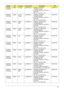 Page 194Appendix A184
AS5935G-
744G50MnEMEA Portugal LX.PBK0X.02
0AS5935G-744G50Mn 
VHP32ATPT1 MC 
N10PGE11GBCPbk 2*2G/500_L/
BT/6L/6R/
CB_n2_1.0D_GEb_PT12C2DP7450
AS5935G-
744G50MnEMEA Eastern 
EuropeLX.PBK0X.01
7AS5935G-744G50Mn 
VHP32ATEU3 MC 
N10PGE11GBCPbk 2*2G/500_L/
BT/6L/6R/
CB_n2_1.0D_GEb_RU23C2DP7450
AS5935G-
744G50MnEMEA Middle 
EastLX.PBK0X.01
1AS5935G-744G50Mn EM 
VHP32ATME6 MC 
N10PGE11GBCPbk 2*2G/500_L/
BT/6L/6R/
CB_n2_1.0D_GEb_EN15C2DP7450
AS5935G-
744G50MnEMEA Middle 
EastLX.PBK0X.01...