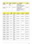 Page 196Appendix A186
AS5935G-
9A4G50BnAAP Australia/
New 
ZealandLX.PCL0X.00
4AS5935G-9A4G50Bn 
VHP32ATAU1 MC 
N10PGE11GBTCFPbk 2*2G/
500_L/BT/8L/6R/CB_n2_DVBT U/
VHF_FP_1.0D_GEb_EN12C2DT9550
AS5935G-
9A4G32BnWW WW S2.PCL0X.00
1AS5935G-9A4G32Bn 
VHP32AWW1 MC 
N10PGE11GBTCFPbk 2*2G/320/
BT/8L/6R/CB_n2_DVBT U/
VHF_FP_1.0D_GEb_EN11PVT 
RO SampleC2DT9550
ModelLCDVGA 
ChipVRAM 1Memory 1Memory 2HDD 1(GB)
AS5935G-
743G32MnNLED15.6
WXGAGM92XT 512M-
DDR2(64*
16*4)SO2GBIII10 SO1GBIII10 N320GB5.4K
S
AS5935G-...