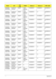 Page 197187Appendix A
AS5935G-
864G50MnNLED15.6
WXGAGM92XT 512M-
DDR2(64*
16*4)SO2GBIII10 SO2GBIII10 N500GB5.4K
S
AS5935G-
862G32MnNLED15.6
WXGAGM92XT 512M-
DDR2(64*
16*4)SO2GBIII10 N N320GB5.4K
S
AS5935G-
643G32MnNLED15.6
WXGAGM92XT 512M-
DDR2(64*
16*4)SO2GBIII10 SO1GBIII10 N320GB5.4K
S
AS5935G-
644G32MnNLED15.6
WXGAGM92XT 512M-
DDR2(64*
16*4)SO2GBIII10 SO2GBIII10 N320GB5.4K
S
AS5935G-
643G25MnNLED15.6
WXGAGM92XT 512M-
DDR2(64*
16*4)SO2GBIII10 SO1GBIII10 N250GB5.4K
S
AS5935G-
643G25MnNLED15.6
WXGAGM92XT 512M-...