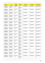 Page 198Appendix A188
AS5935G-
744G50BnNLED15.6
WXGAGN10PG
E11G-
DDR2(64*
16*8)SO2GBIII10 SO2GBIII10 N500GB5.4K
S
AS5935G-
9A4G50BnNLED15.6
WXGAGN10PG
E11G-
DDR2(64*
16*8)SO2GBIII10 SO2GBIII10 N500GB5.4K
S
AS5935G-
664G50MiNLED15.6
WXGAGN10PG
E11G-
DDR2(64*
16*8)SO2GBIII10 SO2GBIII10 N500GB5.4K
S
AS5935G-
864G50WnNLED15.6
WXGAGN10PG
E11G-
DDR2(64*
16*8)SO2GBIII10 SO2GBIII10 N500GB5.4K
S
AS5935G-
864G32MnNLED15.6
WXGAGN10PG
E11G-
DDR2(64*
16*8)SO2GBIII10 SO2GBIII10 N320GB5.4K
S
AS5935G-
9A4G50MnNLED15.6...