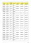 Page 200Appendix A190
AS5935G-
644G32MnNLED15.6
WXGAGN10PG
E11G-
DDR2(64*
16*8)SO2GBIII10 SO2GBIII10 N320GB5.4K
S
AS5935G-
644G32MnNLED15.6
WXGAGN10PG
E11G-
DDR2(64*
16*8)SO2GBIII10 SO2GBIII10 N320GB5.4K
S
AS5935G-
644G32MnNLED15.6
WXGAGN10PG
E11G-
DDR2(64*
16*8)SO2GBIII10 SO2GBIII10 N320GB5.4K
S
AS5935G-
644G32MnNLED15.6
WXGAGN10PG
E11G-
DDR2(64*
16*8)SO2GBIII10 SO2GBIII10 N320GB5.4K
S
AS5935G-
644G32MnNLED15.6
WXGAGN10PG
E11G-
DDR2(64*
16*8)SO2GBIII10 SO2GBIII10 N320GB5.4K
S
AS5935G-
644G32MnNLED15.6...