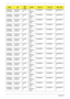 Page 201191Appendix A
AS5935G-
644G32MnNLED15.6
WXGAGN10PG
E11G-
DDR2(64*
16*8)SO2GBIII10 SO2GBIII10 N320GB5.4K
S
AS5935G-
644G32MnNLED15.6
WXGAGN10PG
E11G-
DDR2(64*
16*8)SO2GBIII10 SO2GBIII10 N320GB5.4K
S
AS5935G-
644G32MnNLED15.6
WXGAGN10PG
E11G-
DDR2(64*
16*8)SO2GBIII10 SO2GBIII10 N320GB5.4K
S
AS5935G-
644G32MnNLED15.6
WXGAGN10PG
E11G-
DDR2(64*
16*8)SO2GBIII10 SO2GBIII10 N320GB5.4K
S
AS5935G-
644G32MnNLED15.6
WXGAGN10PG
E11G-
DDR2(64*
16*8)SO2GBIII10 SO2GBIII10 N320GB5.4K
S
AS5935G-
644G32MnNLED15.6...