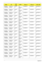 Page 203193Appendix A
AS5935G-
744G50MnNLED15.6
WXGAGN10PG
E11G-
DDR2(64*
16*8)SO2GBIII10 SO2GBIII10 N500GB5.4K
S
AS5935G-
744G50MnNLED15.6
WXGAGN10PG
E11G-
DDR2(64*
16*8)SO2GBIII10 SO2GBIII10 N500GB5.4K
S
AS5935G-
744G50MnNLED15.6
WXGAGN10PG
E11G-
DDR2(64*
16*8)SO2GBIII10 SO2GBIII10 N500GB5.4K
S
AS5935G-
744G50MnNLED15.6
WXGAGN10PG
E11G-
DDR2(64*
16*8)SO2GBIII10 SO2GBIII10 N500GB5.4K
S
AS5935G-
744G50MnNLED15.6
WXGAGN10PG
E11G-
DDR2(64*
16*8)SO2GBIII10 SO2GBIII10 N500GB5.4K
S
AS5935G-
744G50MnNLED15.6...