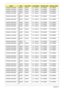 Page 205195Appendix A
AS5935G-643G25Mn NSM8XS McAfee 6 in 1-Build in SP1x2MMW SP1x2MMW
AS5935G-744G32Mn NSM8XS McAfee 6 in 1-Build in SP1x2MMW SP1x2MMW
AS5935G-743G32Mn NSM8XS McAfee 6 in 1-Build in SP3x3MMW SP3x3MMW
AS5935G-874G50Bn NBDCB4
XSMcAfee 6 in 1-Build in SP3x3MMW SP3x3MMW
AS5935G-642G32Bn NBDCB4
XSMcAfee 6 in 1-Build in SP1x2MMW SP1x2MMW
AS5935G-642G16Bn NBDCB4
XSMcAfee 6 in 1-Build in SP1x2MMW SP1x2MMW
AS5935G-862G32Mn NSM8XS McAfee 6 in 1-Build in SP1x2MMW SP1x2MMW
AS5935G-862G32Mn NSM8XS McAfee 6...