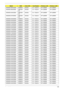 Page 206Appendix A196
AS5935G-864G32Mn NSM8XS McAfee 6 in 1-Build in SP1x2MMW SP1x2MMW
AS5935G-864G50Bn NBDCB4
XSMcAfee 6 in 1-Build in SP1x2MMW SP1x2MMW
AS5935G-644G32Bn NBDCB4
XSMcAfee 6 in 1-Build in SP1x2MMW SP1x2MMW
AS5935G-874G50Bn NBDCB4
XSMcAfee 6 in 1-Build in SP1x2MMW SP1x2MMW
AS5935G-644G50Mn NSM8XS McAfee 6 in 1-Build in SP1x2MMW SP1x2MMW
AS5935G-644G50Mn NSM8XS McAfee 6 in 1-Build in SP1x2MMW SP1x2MMW
AS5935G-644G50Mn NSM8XS McAfee 6 in 1-Build in SP1x2MMW SP1x2MMW
AS5935G-744G50Mn NSM8XS McAfee 6...