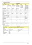 Page 2818Chapter 1
Hard Disk Drive Interface
Blueray Combo Module
ItemSpecification
Vendor & Model 
NameSegate
ST9320320AS
ST9160310ASSeagate
ST9250315AS
ST9500325ASToshiba
MK3255GSX
MK2555GSX
MK1655GSXHGST
HTS545050
HTS545032
HTS545025
HTS543216WD
WD5000BEVT
WD3200BEVT
WD2500BEVT
WD1600BEVT
Capacity (GB) 320, 160 250, 500 320, 250, 
160500, 320, 250, 
160
Bytes per sector 512 512 512 512 512
Data heads 4, 2 4, 2, 2 4, 4, 3, 2, 2
Drive Format
Disks 2 or 1, 1 2, 1, 1 2, 2, 2, 1, 1
Spindle speed 
(RPM)5400 5400...