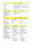 Page 31Chapter 121
Keyboard
Battery 
LCD 15.6 HD LAN • BCM5764ML for GIGA LAN 
WLAN
Audio  Codec • REALTEK IC ALC889X-GR for High Definition Audio Codec 
with Dolby Digital Live
Keyboard • ENE KB926 for Keyboard Controller, Battery management 
Unit
Card Reader • JMB380 card reader
ItemSpecification
Keyboard controller KB926
Total number of keypads 86-/87-/91-key keyboard
Windows logo key Yes
Internal & external keyboard work 
simultaneouslyYe s
ItemSpecification
6 Cell8 Cell
Vendor & model name Sanyo, Sony,...