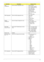 Page 37Chapter 227
Video 
ConfigurationEnter the Video Configuration menu.  • Render Standby
• IGD—Device2, Function1
• IGD—Pre-allocat Memory
• IGD—DVMT Size
• Clock Chip Initialize
• Enabled CK SSC
• IGD—Boot Type
• IGD—LCD Panel Type
• IGD—TV
• IGD—PAVP Mode
USB Configuration Enter the USB Configuration menu.  • USB Legacy
•EHCI 1, 2
• UHCI 1 ~ 5
• Per-Port Control
• USB Port 0~7
Chipset 
ConfigurationEnter the Chipset Configuration menu.  • Port 80h Cycles
• DMI Link ASPM Control
• Automatic ASPM
• PCI...