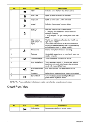 Page 166Chapter 1
NOTE: 1The Power and Battery indicators are visible even when the computer cover is closed
Closed Front View
7HDDIndicates when the hard disk drive is active.
Num Lock Lights up when Num Lock is activated.
Caps Lock Lights up when Caps Lock is activated.
Power
1Indicates the computers power status.
Battery
1Indicates the computers battery status.
1.  Charging: The light shows amber when the 
battery is charging.
2.  Fully charged: The light shows green when in AC 
mode.
8 Click buttons  (left,...