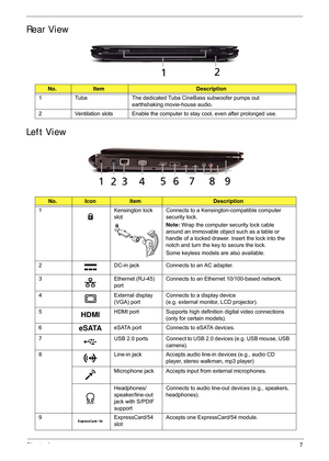 Page 17Chapter 17
Rear View
Left View
No.ItemDescription
1 Tuba The dedicated Tuba CineB ass subwoofer pumps out 
earthshaking movie-house audio.
2 Ventilation slots Enable the computer  to stay cool, even after prolonged use.
No.IconItemDescription
1 Kensington lock  slotConnects to a Kensington-compatible computer 
security lock.
Note: Wrap the computer security lock cable 
around an immovable object such as a table or 
handle of a locked drawer. Insert the lock into the 
notch and turn the key to secure the...