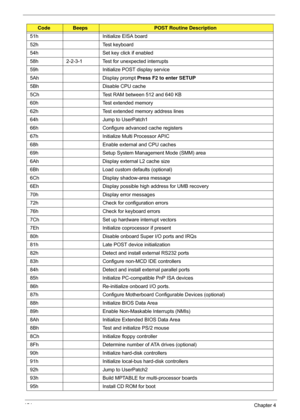 Page 164154Chapter 4
51hInitialize EISA board
52h Test keyboard
54h Set key click if enabled
58h 2-2-3-1 Test for unexpected interrupts
59h Initialize POST display service
5Ah Display prompt Press F2 to enter SETUP
5Bh Disable CPU cache
5Ch Test RAM between 512 and 640 KB
60h Test extended memory
62h Test extended memory address lines
64h Jump to UserPatch1
66h Configure advanced cache registers
67h Initialize Multi Processor APIC
68h Enable external and CPU caches
69h Setup System Management Mode (SMM) area
6Ah...