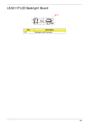 Page 169Chapter 5159
LS-5011P LCD Backlight Board
ItemDescription
JP1 Backlight on/off Connector 