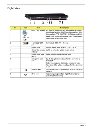 Page 188Chapter 1
Right View
No.IconItemDescription
1 6-in-1 Card Reader Accepts Secure Digital (SD), MultiMediaCard (MMC), 
MultiMediaCard Plus (MMCPlus), Memory Stick (MS), 
Memory Stick PRO (MS PRO), xD-Picture Card (xD).
Note: Push to remove/install the card. Only one card 
can operate at any given time.
2
13944-pin IEEE 1394 
port Connects to IEEE 1394 devices.
3 Optical drive Internal optical drive; accepts CDs or DVDs.
4 Optical disk access 
indicator Lights up when the optical drive is active.
5 Optical...
