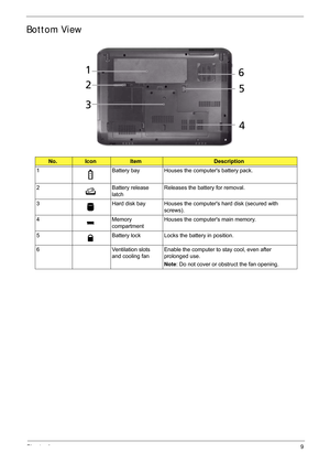 Page 19Chapter 19
Bottom View
No.IconItemDescription
1 Battery bay Houses the computers battery pack.
2 Battery release  latchReleases the battery for removal.
3 Hard disk bay Houses the computers hard disk (secured with  screws). 
4 Memory  compartmentHouses the computers main memory.
5 Battery lock Locks the battery in position.
6 Ventilation slots  and cooling fanEnable the computer to stay cool, even after 
prolonged use.
Note
: Do not cover or obstruct the fan opening. 