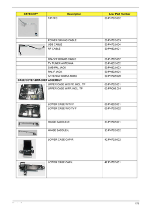 Page 185Chapter 6175
T/P FFC50.PH702.002
POWER SAVING CABLE 50.PH702.003
USB CABLE 50.PH702.004
RF CABLE 50.PH802.001
ON-OFF BOARD CABLE 50.PH702.007
TV TUNER ANTENNA 50.PH802.002
SMB-PAL JACK 50.PH802.003
PAL-F JACK 50.PH802.004
ANTENNA WIMAX-MIMO 50.PH702.009
CASE/COVER/BRACKET ASSEMBLY UPPER CASE W/O FP, INCL. TP 60.PH702.001
UPPER CASE W/FP, INCL. TP 60.PFQ02.001
LOWER CASE W/TV F 60.PH802.001
LOWER CASE W/O TV F 60.PH702.002
HINGE SADDLE-R 33.PH702.001
HINGE SADDLE-L 33.PH702.002
LOWER CASE CAP-R...