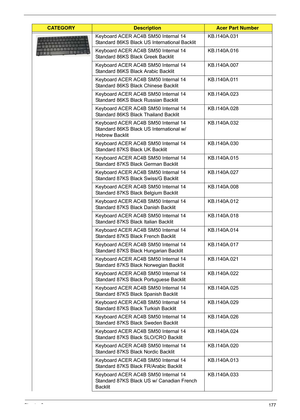 Page 187Chapter 6177
Keyboard ACER AC4B SM50 Internal 14 
Standard 86KS Black US International BacklitKB.I140A.031
Keyboard ACER AC4B SM50 Internal 14 
Standard 86KS Black Greek Backlit KB.I140A.016
Keyboard ACER AC4B SM50 Internal 14 
Standard 86KS Black Arabic Backlit KB.I140A.007
Keyboard ACER AC4B SM50 Internal 14 
Standard 86KS Black Chinese Backlit KB.I140A.011
Keyboard ACER AC4B SM50 Internal 14 
Standard 86KS Black Russian Backlit KB.I140A.023
Keyboard ACER AC4B SM50 Internal 14 
Standard 86KS Black...