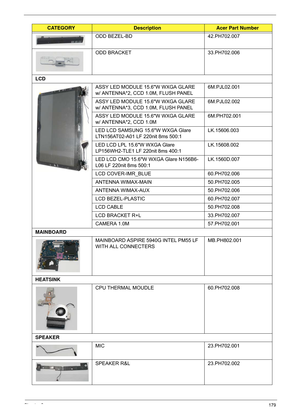 Page 189Chapter 6179
ODD BEZEL-BD42.PH702.007
ODD BRACKET 33.PH702.006
LCD ASSY LED MODULE 15.6W WXGA GLARE 
w/ ANTENNA*2, CCD 1.0M, FLUSH PANEL 6M.PJL02.001
ASSY LED MODULE 15.6W WXGA GLARE 
w/ ANTENNA*3, CCD 1.0M, FLUSH PANEL 6M.PJL02.002
ASSY LED MODULE 15.6W WXGA GLARE 
w/ ANTENNA*2, CCD 1.0M 6M.PH702.001
LED LCD SAMSUNG 15.6W WXGA Glare 
LTN156AT02-A01 LF 220nit 8ms 500:1 LK.15606.003
LED LCD LPL 15.6W WXGA Glare 
LP156WH2-TLE1 LF 220nit 8ms 400:1 LK.15608.002
LED LCD CMO 15.6W WXGA Glare N156B6-
L06 LF...