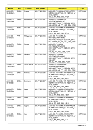 Page 193183Appendix A
AS5940G-
724G50WnEMEA France LX.PFQ02.003 AS5940G-724G50Wn W7HP64ATFR1 
MC M961GBCFPbkQ_V3 2*2G/500_L/
BT/6L2.2/5R/
CB_n2_FP_1.0D_GEb_FR21Ci7720QM
AS5940G-
724G50Mn EMEA Middle East LX.PFQ02.107 AS5940G-724G50Mn EM 
W7HP64EMATME2 MC 
M961GBCFPbkQ_V3 2*2G/500_L/BT/
6L2.2/5R/CB_n2_FP_1.0D_GEb_AR21Ci7720QM
AS5940G-
724G50Mn TWN GCTWN LX.PFQ02.106 AS594
0G-724G50Mn W7HP64ATTW1 
MC M961GBCFPbkQ_V3 2*2G/500_L/
BT/8L2.4/5R/
CB_n2_FP_1.0D_GEb_TC11 Ci7720QM
AS5940G-
724G50Mn AAP Philippines...