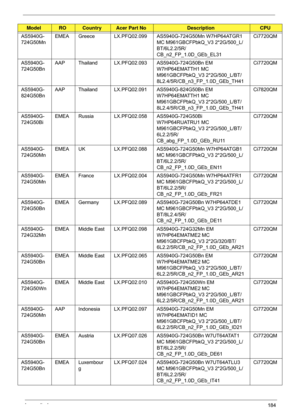 Page 194Appendix A184
AS5940G-
724G50MnEMEA Greece LX.PFQ02.099 AS5940G-724G50Mn W7HP64ATGR1 
MC M961GBCFPbkQ_V3 2*2G/500_L/
BT/6L2.2/5R/
CB_n2_FP_1.0D_GEb_EL31Ci7720QM
AS5940G-
724G50Bn AAP Thailand LX.PFQ02.093 AS5940G-724G50Bn EM 
W7HP64EMATTH1 MC 
M961GBCFPbkQ_V3 2*2G/500_L/BT/
8L2.4/5R/CB_n3_FP_1.0D_GEb_TH41Ci7720QM
AS5940G-
824G50Bn AAP Thailand LX.PFQ02.091 AS5940G-824G50Bn EM 
W7HP64EMATTH1 MC 
M961GBCFPbkQ_V3 2*2G/500_L/BT/
8L2.4/5R/CB_n3_FP_1.0D_GEb_TH41Ci7820QM
AS5940G-
724G50Bi EMEA Russia LX.PFQ02....