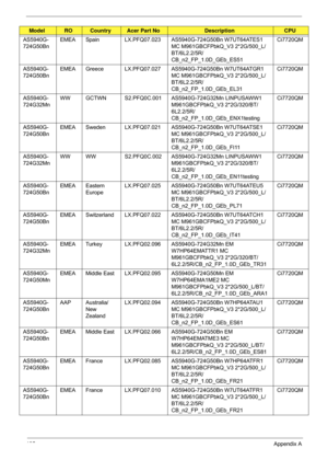 Page 195185Appendix A
AS5940G-
724G50BnEMEA Spain LX.PFQ07.023 AS594
0G-724G50Bn W7UT64ATES1 
MC M961GBCFPbkQ_V3 2*2G/500_L/
BT/6L2.2/5R/
CB_n2_FP_1.0D_GEb_ES51 Ci7720QM
AS5940G-
724G50Bn EMEA Greece LX.PFQ07.027 AS5940G-724G50Bn W7UT64ATGR1 
MC M961GBCFPbkQ_V3 2*2G/500_L/
BT/6L2.2/5R/
CB_n2_FP_1.0D_GEb_EL31Ci7720QM
AS5940G-
724G32Mn WW GCTWN S2.PFQ0C.001 AS594
0G-724G32Mn LINPUSAWW1 
M961GBCFPbkQ_V3 2*2G/320/BT/
6L2.2/5R/
CB_n2_FP_1.0D_GEb_ENX1testing Ci7720QM
AS5940G-
724G50Bn EMEA Sweden LX.PFQ07.021...