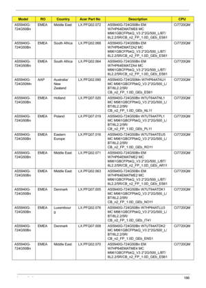 Page 196Appendix A186
AS5940G-
724G50BnEMEA Middle East LX.PFQ02.072 AS5940G-724G50Bn EM 
W7HP64EMATME6 MC 
M961GBCFPbkQ_V3 2*2G/500_L/BT/
6L2.2/5R/CB_n2_FP_1.0D_GEb_ES61Ci7720QM
AS5940G-
724G50Bn EMEA South Africa LX.PFQ02
.068 AS5940G-724G50Bn EM 
W7HP64EMATZA2 MC 
M961GBCFPbkQ_V3 2*2G/500_L/BT/
6L2.2/5R/CB_n2_FP_1.0D_GEb_ES61 Ci7720QM
AS5940G-
724G50Bn EMEA South Africa LX.PFQ02
.064 AS5940G-724G50Bn EM 
W7HP64EMATZA4 MC 
M961GBCFPbkQ_V3 2*2G/500_L/BT/
6L2.2/5R/CB_n2_FP_1.0D_GEb_ES61 Ci7720QM
AS5940G-...