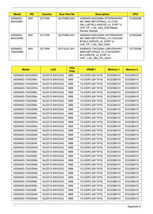 Page 203193Appendix A
AS5940G-
824G50BnWW GCTWN S2.PH802.002 AS594
0G-824G50Bn W7HP64AWW1 
MC M961GBTCFPbkQ_V3 2*2G/
500_L/BT/8L2.4/5R/CB_n3_DVBT U/
VHF_FP_1.0D_GEb_ES61Media 
Review Sample Ci7820QM
AS5940G-
824G32Mn WW GCTWN S2.PH802.001 AS594
0G-824G32Mn W7HP64AWW1 
MC M961GBTCFPbkQ_V3 2*2G/320/
BT/6L2.2/5R/CB_n3_DVBT U/
VHF_FP_1.0D_GEb_ES61 Ci7820QM
AS5940G-
724G32Mn WW GCTWN S2.PJL0C.001 AS594
0G-724G32Mn LINPUSAWW1 
M961GBTCPbkQ_V3 2*2G/320/BT/
6L2.2/5R/CB_n2_DVBT U/
VHF_1.0D_GEb_RC_ENX1 Ci7720QM...