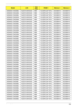 Page 204Appendix A194
AS5940G-724G50Bn NLED15.6WXGAG M96 1G-DDR3 (64*16*8) SO2GBIII10 SO2GBIII10
AS5940G-724G32Mn NLED15.6WXGAG M96 1G- DDR3 (64*16*8) SO2GBIII10 SO2GBIII10
AS5940G-724G50Bn NLED15.6WXGAG M96 1G- DDR3 (64*16*8) SO2GBIII10 SO2GBIII10
AS5940G-724G50Wn NLED15.6WXGAG M96 1G- DDR3 (64*16*8) SO2GBIII10 SO2GBIII10
AS5940G-724G50Mn NLED15.6WXGAG M96 1G- DDR3 (64*16*8) SO2GBIII10 SO2GBIII10
AS5940G-724G50Bn NLED15.6WXGAG M96 1G- DDR3 (64*16*8) SO2GBIII10 SO2GBIII10
AS5940G-724G50Bn NLED15.6WXGAG M96 1G-...