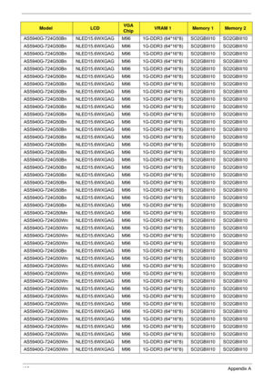 Page 205195Appendix A
AS5940G-724G50Bn NLED15.6WXGAG M96 1G-DDR3 (64*16*8) SO2GBIII10 SO2GBIII10
AS5940G-724G50Bn NLED15.6WXGAG M96 1G- DDR3 (64*16*8) SO2GBIII10 SO2GBIII10
AS5940G-724G50Bn NLED15.6WXGAG M96 1G- DDR3 (64*16*8) SO2GBIII10 SO2GBIII10
AS5940G-724G50Bn NLED15.6WXGAG M96 1G- DDR3 (64*16*8) SO2GBIII10 SO2GBIII10
AS5940G-724G50Bn NLED15.6WXGAG M96 1G- DDR3 (64*16*8) SO2GBIII10 SO2GBIII10
AS5940G-724G50Bn NLED15.6WXGAG M96 1G- DDR3 (64*16*8) SO2GBIII10 SO2GBIII10
AS5940G-724G50Bn NLED15.6WXGAG M96 1G-...