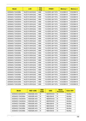 Page 206Appendix A196
AS5940G-724G50Bn NLED15.6WXGAG M96 1G-DDR3 (64*16*8) SO2GBIII10 SO2GBIII10
AS5940G-724G50Wn NLED15.6WXGAG M96 1G- DDR3 (64*16*8) SO2GBIII10 SO2GBIII10
AS5940G-724G50Wn NLED15.6WXGAG M96 1G- DDR3 (64*16*8) SO2GBIII10 SO2GBIII10
AS5940G-724G50Wn NLED15.6WXGAG M96 1G- DDR3 (64*16*8) SO2GBIII10 SO2GBIII10
AS5940G-724G50Wn NLED15.6WXGAG M96 1G- DDR3 (64*16*8) SO2GBIII10 SO2GBIII10
AS5940G-724G50Wn NLED15.6WXGAG M96 1G- DDR3 (64*16*8) SO2GBIII10 SO2GBIII10
AS5940G-724G50Wn NLED15.6WXGAG M96 1G-...