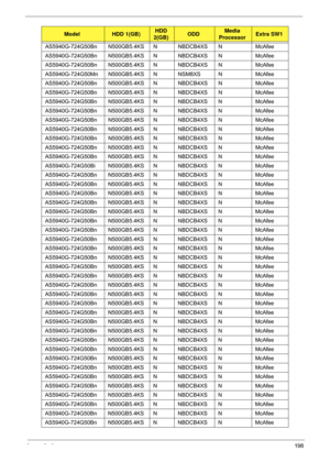 Page 208Appendix A198
AS5940G-724G50Bn N500GB5.4KS N NBDCB4XS N McAfee
AS5940G-724G50Bn N500GB 5.4KS N NBDCB4XS N McAfee
AS5940G-724G50Bn N500GB 5.4KS N NBDCB4XS N McAfee
AS5940G-724G50Mn N500GB5.4KS N NSM8XS N McAfee
AS5940G-724G50Bn N500GB 5.4KS N NBDCB4XS N McAfee
AS5940G-724G50Bn N500GB 5.4KS N NBDCB4XS N McAfee
AS5940G-724G50Bn N500GB 5.4KS N NBDCB4XS N McAfee
AS5940G-724G50Bn N500GB 5.4KS N NBDCB4XS N McAfee
AS5940G-724G50Bn N500GB 5.4KS N NBDCB4XS N McAfee
AS5940G-724G50Bn N500GB 5.4KS N NBDCB4XS N...