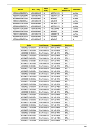 Page 210Appendix A200
AS5940G-724G50Wn N500GB5.4KS N NBDRW4XS NMcAfee
AS5940G-724G50Wn N500GB5.4KS N NBDRW4XS N McAfee
AS5940G-724G50Mn N500GB5.4KS N NSM8XS N McAfee
AS5940G-724G32Mn N320GB5.4KS N NSM8XS N McAfee
AS5940G-724G50Wn N500GB5.4KS N NBDRW4XS N McAfee
AS5940G-724G50Wn N500GB5.4KS N NBDRW4XS N McAfee
AS5940G-724G50Bn N500GB 5.4KS N NBDCB4XS N McAfee
AS5940G-724G50Mn N500GB5.4KS N NSM8XS N McAfee
AS5940G-824G50Bn N500GB 5.4KS N NBDCB4XS N McAfee
AS5940G-824G32Mn N320GB5.4KS N NSM8XS N McAfee...