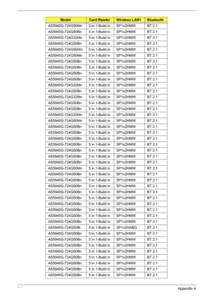 Page 211201Appendix A
AS5940G-724G50Mn 5 in 1-Build in SP1x2HMW BT 2.1
AS5940G-724G50Bn 5 in 1-Build in SP1x2HMW BT 2.1
AS5940G-724G32Mn 5 in 1-Build in SP1x2HMW BT 2.1
AS5940G-724G50Bn 5 in 1-Build in SP1x2HMW BT 2.1
AS5940G-724G50Wn 5 in 1-Build in SP1x2HMW BT 2.1
AS5940G-724G50Mn 5 in 1-Build in SP1x2HMW BT 2.1
AS5940G-724G50Bn 5 in 1-Build in SP1x2HMW BT 2.1
AS5940G-724G50Bn 5 in 1-Build in SP1x2HMW BT 2.1
AS5940G-724G50Bn 5 in 1-Build in SP1x2HMW BT 2.1
AS5940G-724G50Bn 5 in 1-Build in SP1x2HMW BT 2.1...