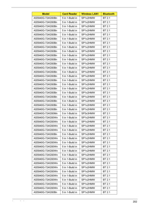 Page 212Appendix A202
AS5940G-724G50Bn 5 in 1-Build in SP1x2HMW BT 2.1
AS5940G-724G50Bn 5 in 1-Build in SP1x2HMW BT 2.1
AS5940G-724G50Bn 5 in 1-Build in SP1x2HMW BT 2.1
AS5940G-724G50Bn 5 in 1-Build in SP1x2HMW BT 2.1
AS5940G-724G50Bn 5 in 1-Build in SP1x2HMW BT 2.1
AS5940G-724G50Bn 5 in 1-Build in SP1x2HMW BT 2.1
AS5940G-724G50Bn 5 in 1-Build in SP1x2HMW BT 2.1
AS5940G-724G50Bn 5 in 1-Build in SP1x2HMW BT 2.1
AS5940G-724G50Bn 5 in 1-Build in SP1x2HMW BT 2.1
AS5940G-724G50Bn 5 in 1-Build in SP1x2HMW BT 2.1...